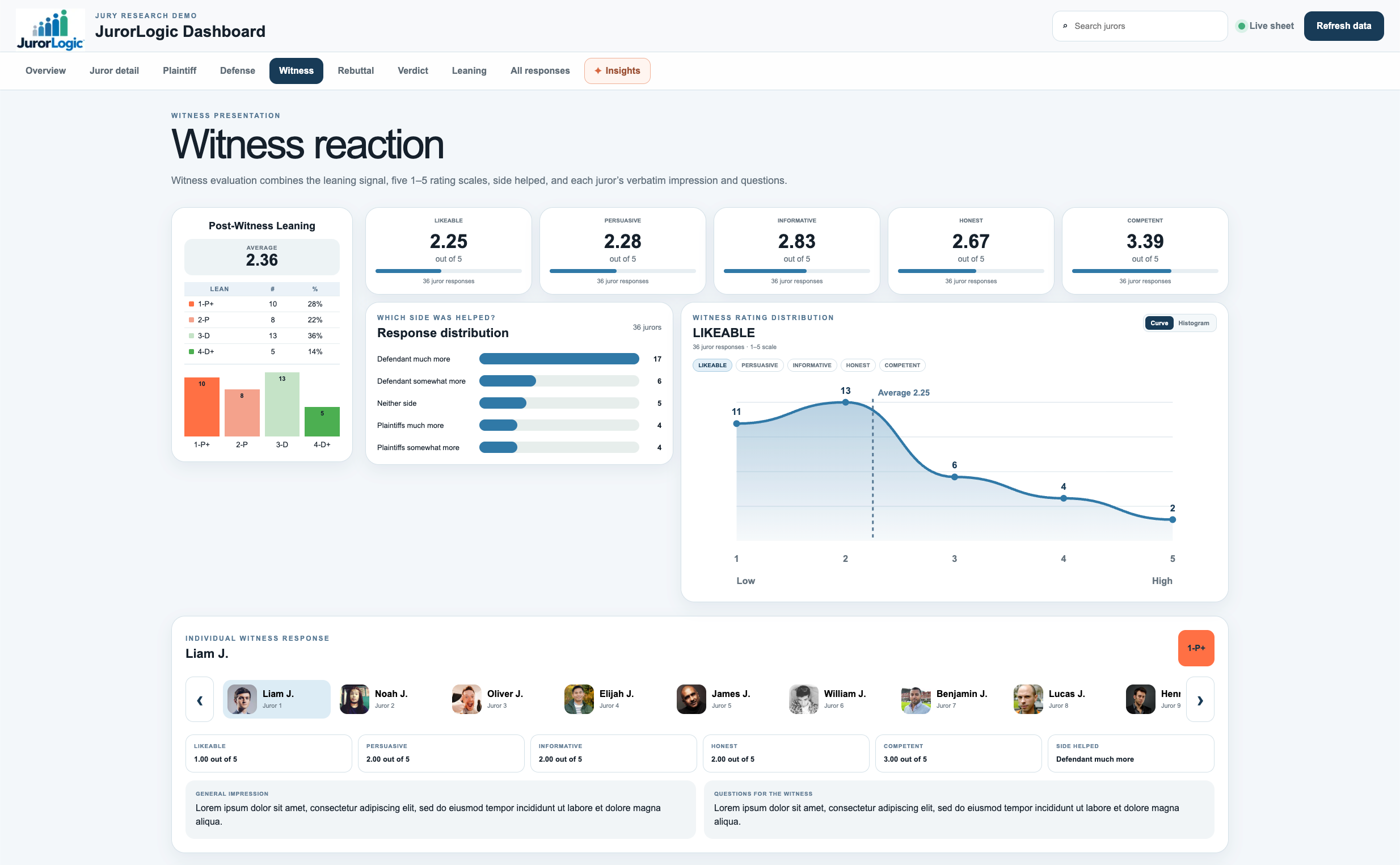 JurorLogic witness reaction dashboard